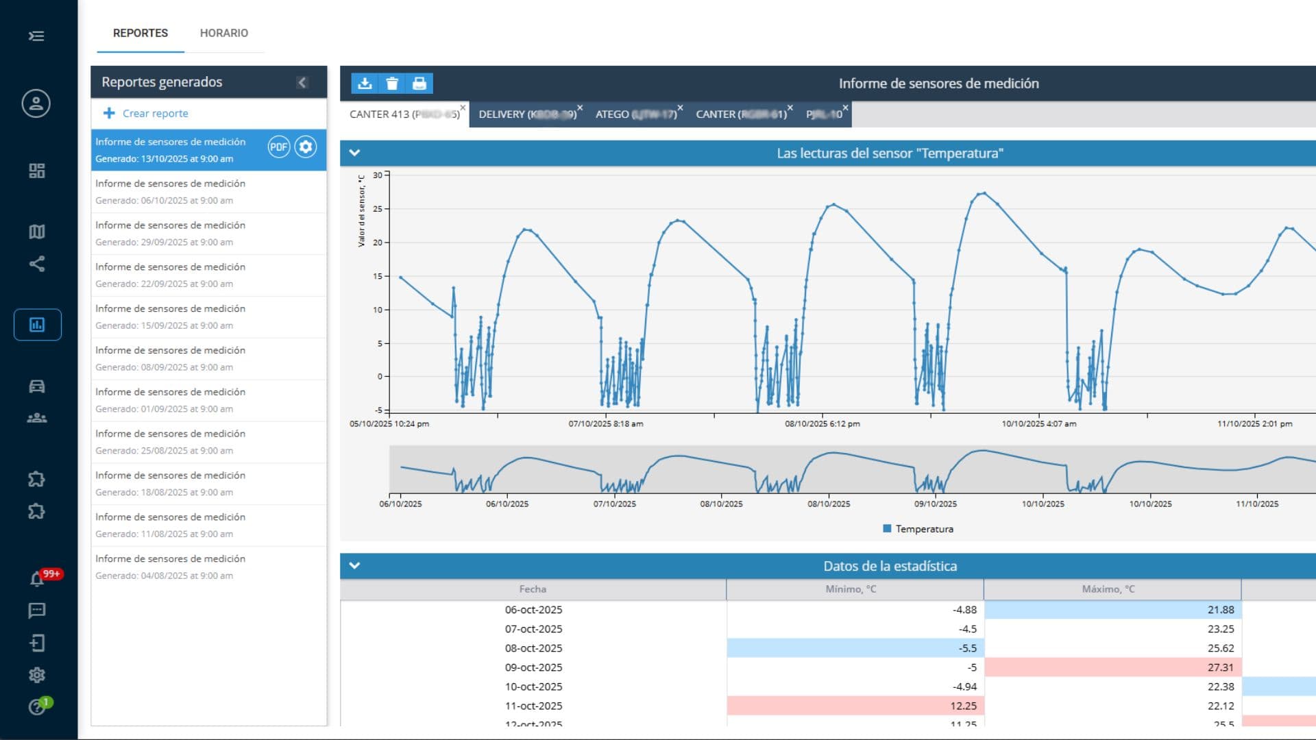 Control logístico y temperatura en Atlas