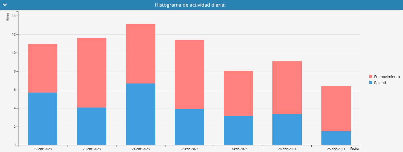 RPM en dispositivos OBD