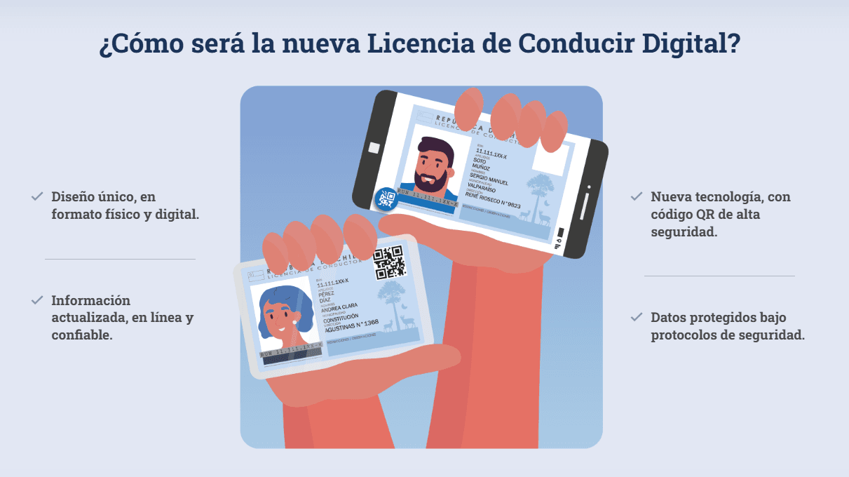 Innovación y Seguridad en el Tránsito: Licencia de Conducir Digital